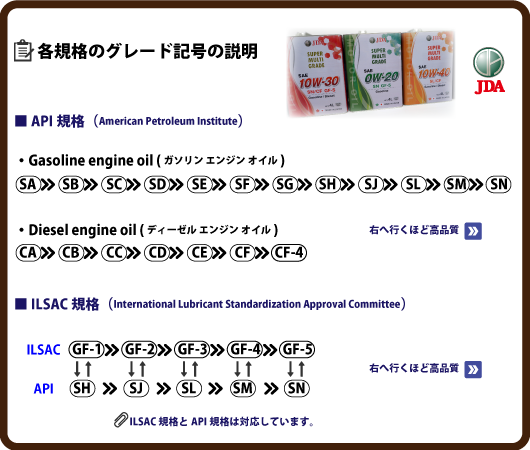 グレード記号の説明